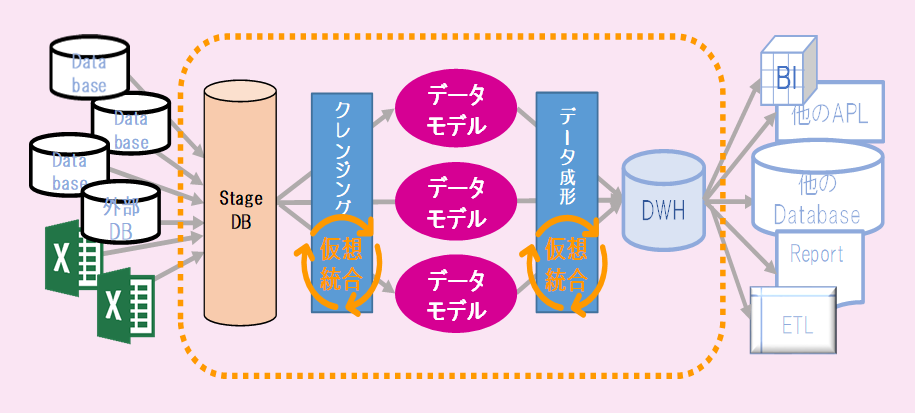 DataForce - DATAビジネス株式会社